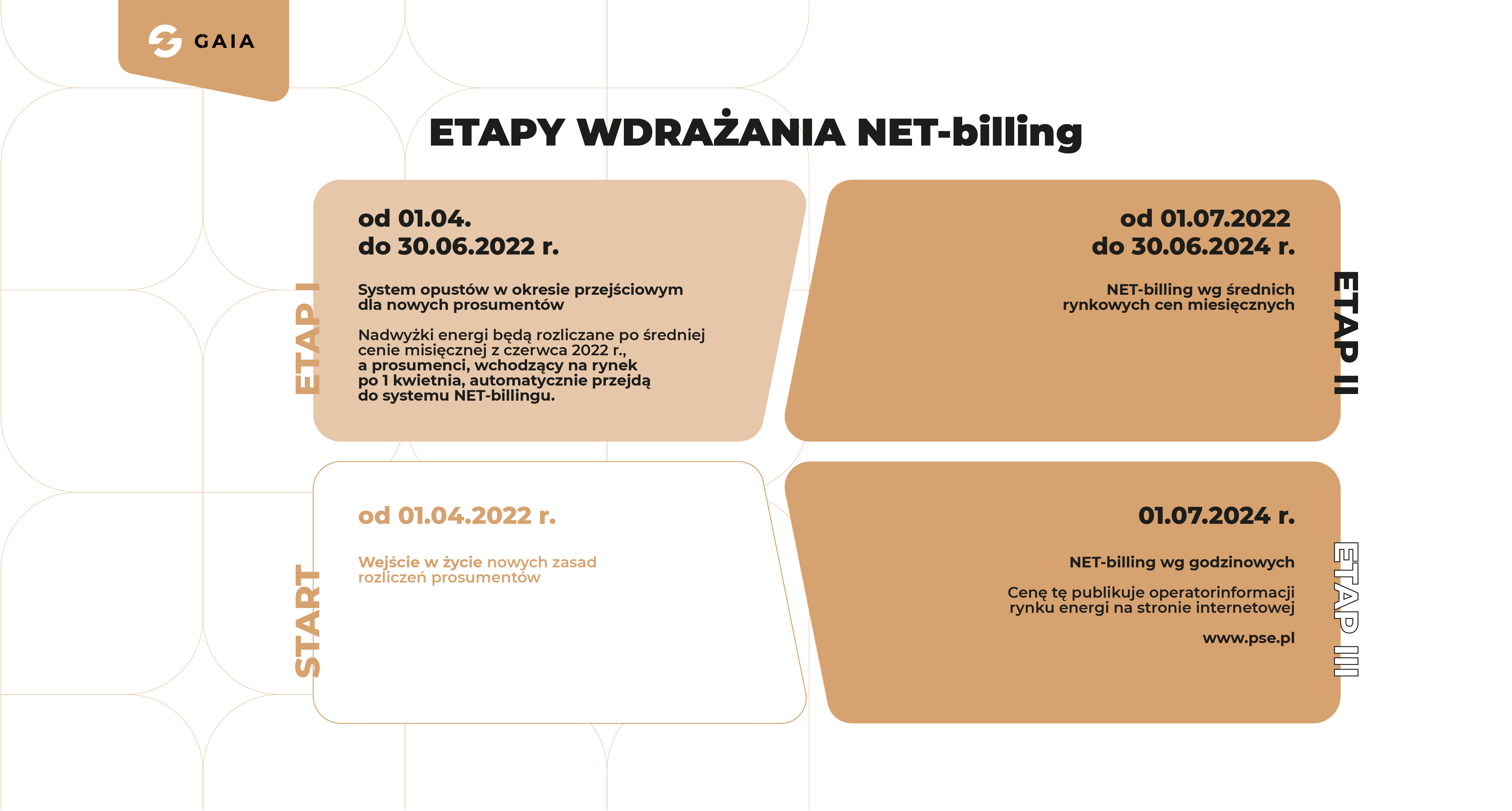 net billing